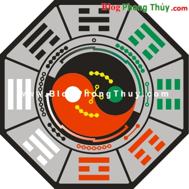 Chọn nghề nghiệp và phương vị theo Ngũ Hành
