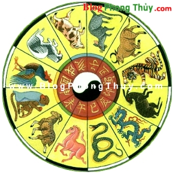 Dự đoán THỜI VẬN - gặt hái thành công (Phần I)