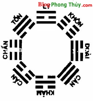 Dự đoán theo Mai Hoa Dịch Số – Bố quái (Toán quẻ) – Luật Lệ Bố Quái – Phần I(6)