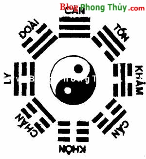 Dự đoán theo Mai Hoa Dịch Số – Bố quái (Toán quẻ) – Luật Lệ Bố Quái – Phần I(2)