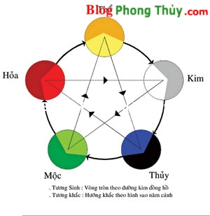 Hiểu và áp dụng triết lý ngũ hành trong cuộc sống