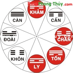 Kinh nghiệm nghiên cứu phong thủy chuyên sâu (P.II)