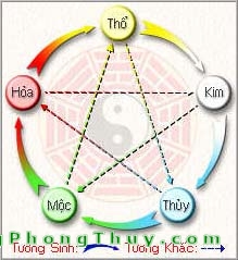 Chọn vợ chồng theo ngũ hành nạp âm tương khắc (P.I)