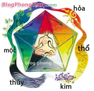 Phối màu theo ngũ hành phong thủy