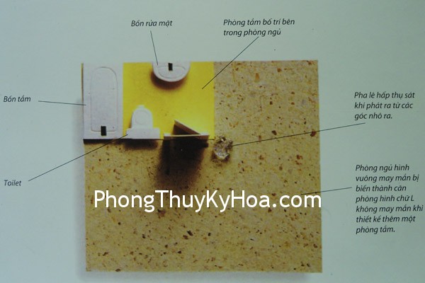 Hình dạng căn phòng