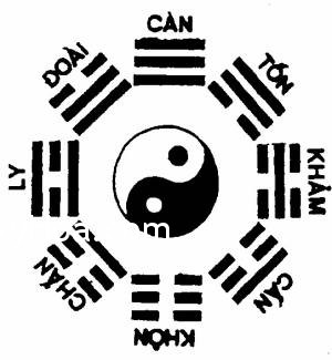 Các nguyên lý phong thủy: Âm và Dương