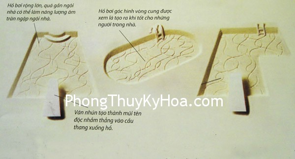 Hồ bơi trong phong thủy.