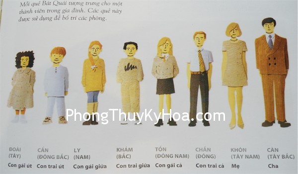 Bố trí phòng trong phong thủy