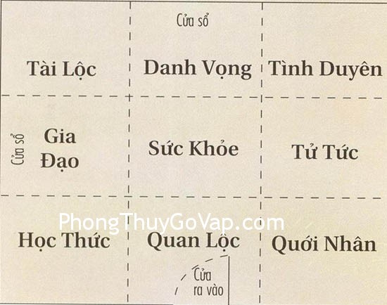 Bài trí phòng làm việc theo bát quái đồ (P2)
