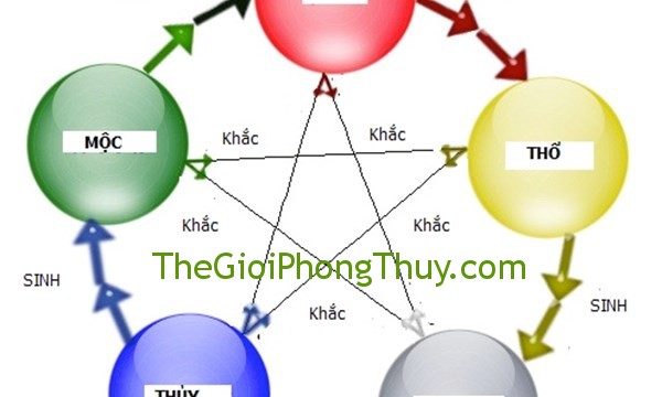 Kết hợp màu sắc trong phong thuỷ