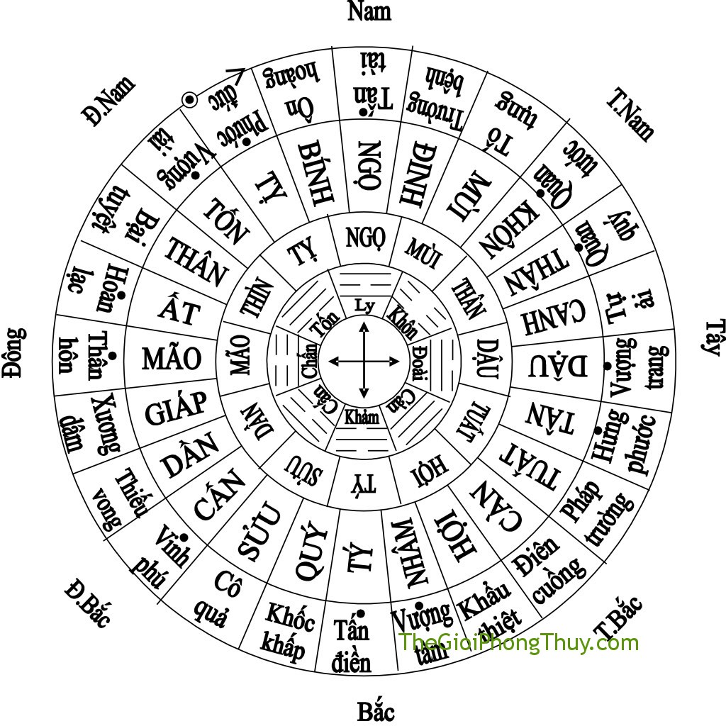 Chọn hướng cho nhà tắm