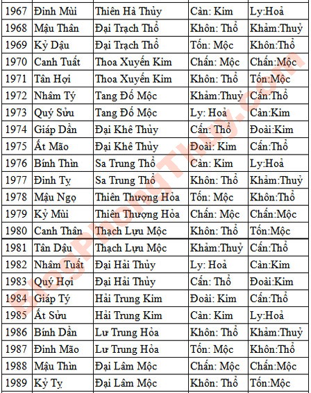 menh cung 04 Mệnh cung trong phong thủy