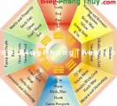 Vì sao lại là Phong Thủy? - F.W