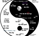 Dương và Âm - F.W