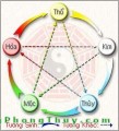 Chọn vợ chồng theo ngũ hành nạp âm tương khắc (P.I) - F.W