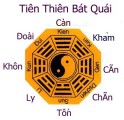 Vấn đề sinh khí theo thuyết phong thủy - F.W