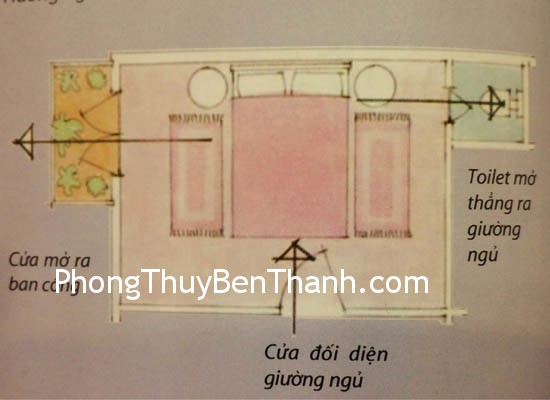 bo tri phong ngu Khi nào nên kích hoạt vận may về tình cảm