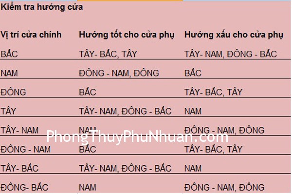 bang kiem tra huong nha Cửa phụ hổ trợ cửa chính