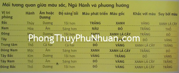 DSC07137 Ngũ hành của màu sắc cho những căn phòng quan trọng