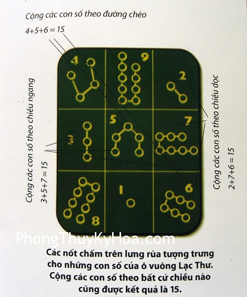 DSC04470 Ô vuông lạc thư thần bí