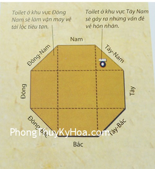 hinh042 Phòng tắm và toilet trong phong thủy