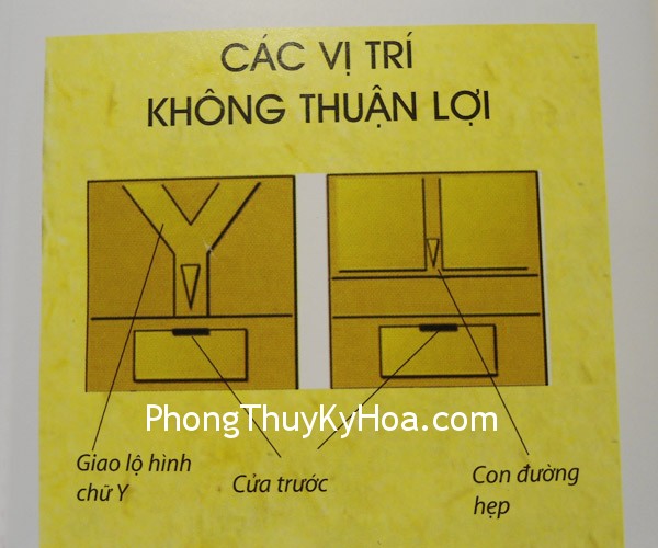 DSC05676 Vị trí cửa ra vào và cửa sổ