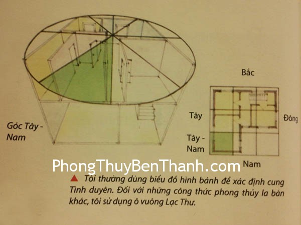 bieu do hinh banh Xác định cung tình duyên