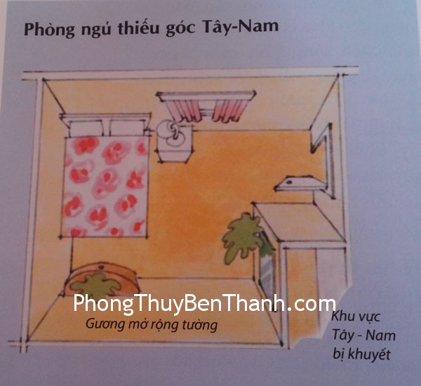 goc tay nam khuyet Giải pháp khi góc Tây – Nam bị thiếu