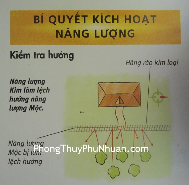 xac dinh ngu hanh sat khi Xác định Ngũ Hành của sát khí