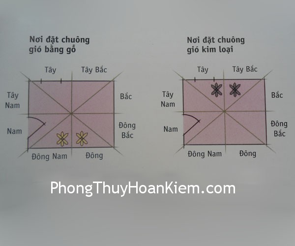 chuong gio Sử dụng liệu pháp âm thanh để tăng cường khí