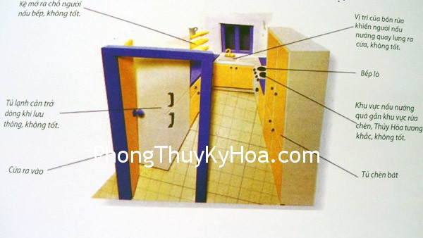 hinh012 Nhà bếp trong phong thủy