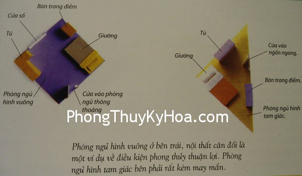 HINH03 Hình dạng căn phòng