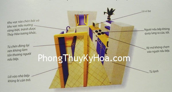 hinh022 Nhà bếp trong phong thủy