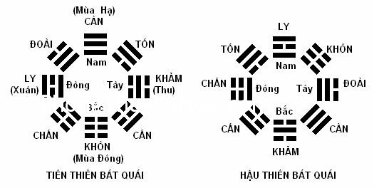 BatQuaiDo 1 Bát Quái Phong Thủy