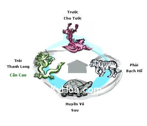 157 1283052164 Biểu tượng của phong thủy cảnh quan