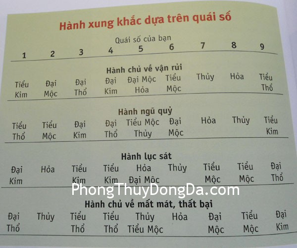 hanh xung khac Xác định hành xung khắc