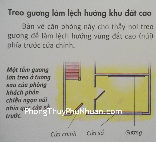 treo guong Tầm quan trọng của cửa chính