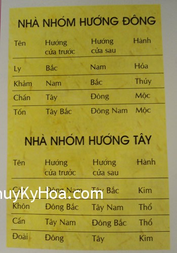 DSC04474 Lý thuyết dành cho nhà hướng Đông và hướng Tây