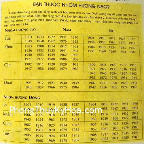 DSC04707 Phong thủy cho người thuộc nhóm hướng Đông và người thuộc nhóm hướng Tây