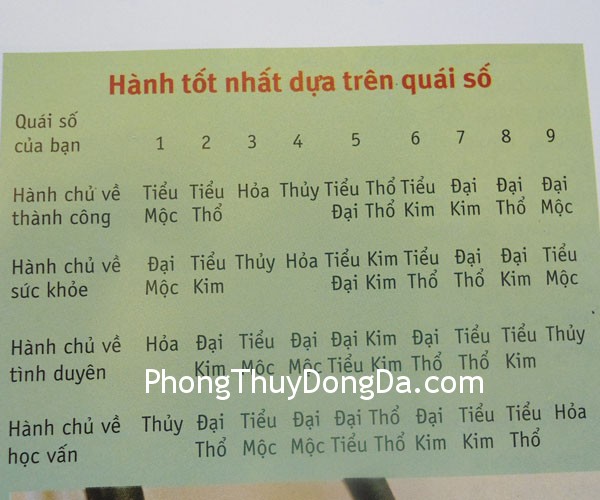 bang hanh tot Ghi nhớ hành tốt nhất của bạn