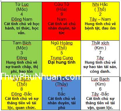 phi tinh do Xác định khu vực bị ảnh hưởng xấu trong năm mới