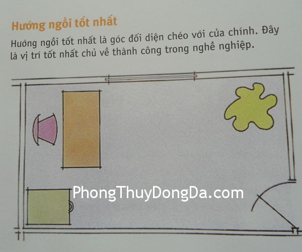 HUONG NGOI TOT NHA Ngồi ở hướng tốt nhất