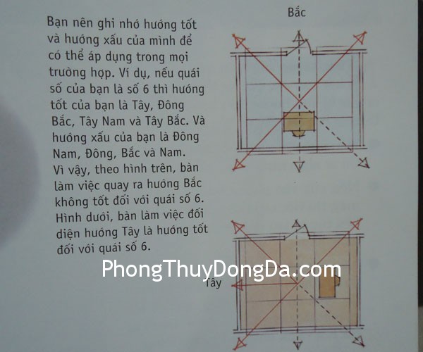 kich hoat huong tot nhat Kích hoạt hướng tốt nhất