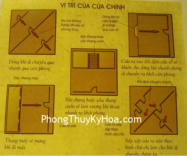 post Vị trí của cửa chính trong phong thủy