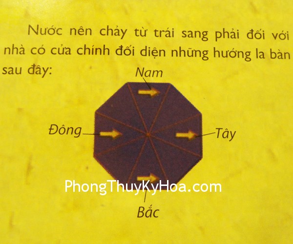 DSC07131 Nước và tài lộc trong phong thủy