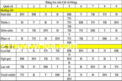 quaiso21 Cách tính quái số