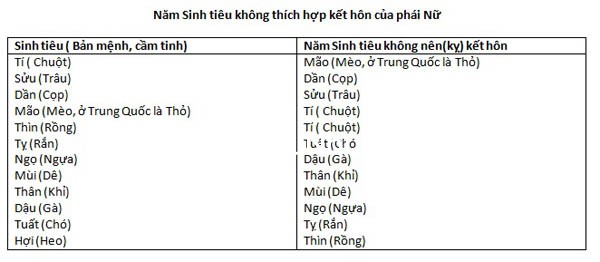 nam sinh tieu khong thich hop ket hon cua nu Năm sinh tiêu