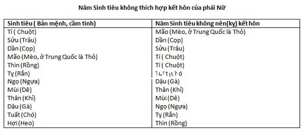 nam sinh tieu khong thich hop ket hon cua nu Năm sinh tiêu