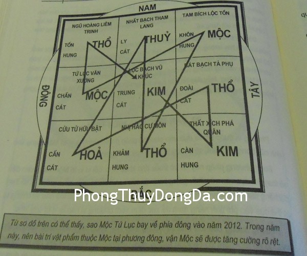 van moc cua nien tinh Vận Mộc của niên tinh