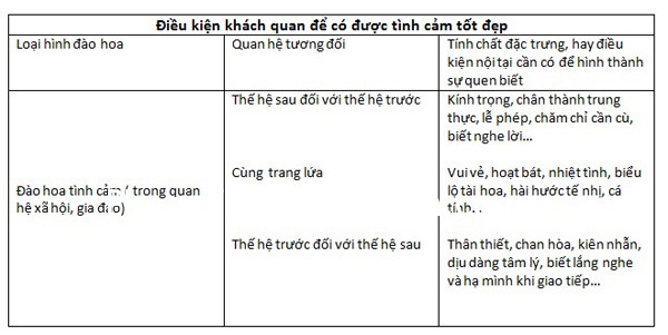 dieu kien khach quan de co duoc tinh cam dep Điều kiện khách quan để có quan hệ tình cảm tốt đẹp